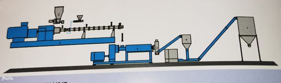 Good price Máquina dobro ISO9001 do parafuso LFT para a indústria farmacêutica on-line